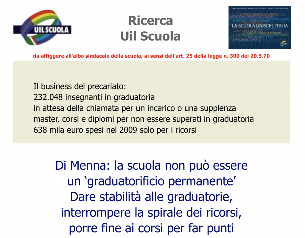 Il business del precariato: 232.048 insegnanti in graduatoria in attesa della chiamata per un incarico o una supplenza.