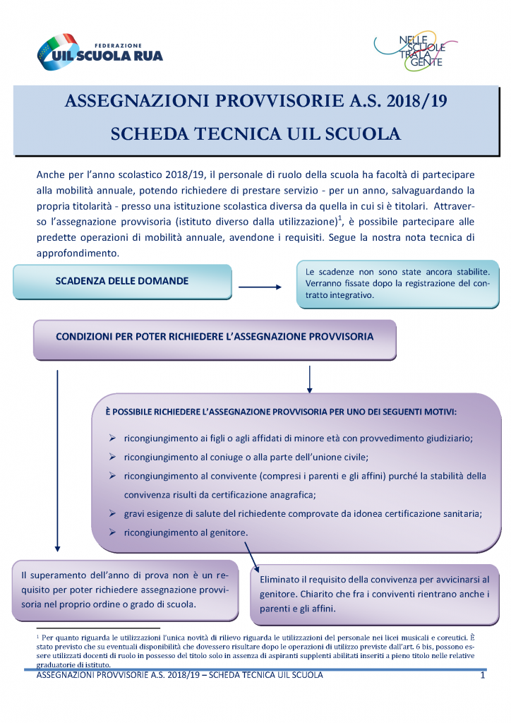 La scheda tecnica sulle assegnazioni