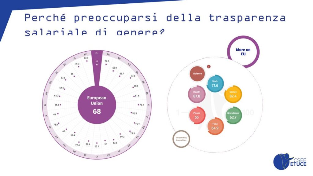 Pari opportunità nell’agenda dei lavori della Conferenza Csee