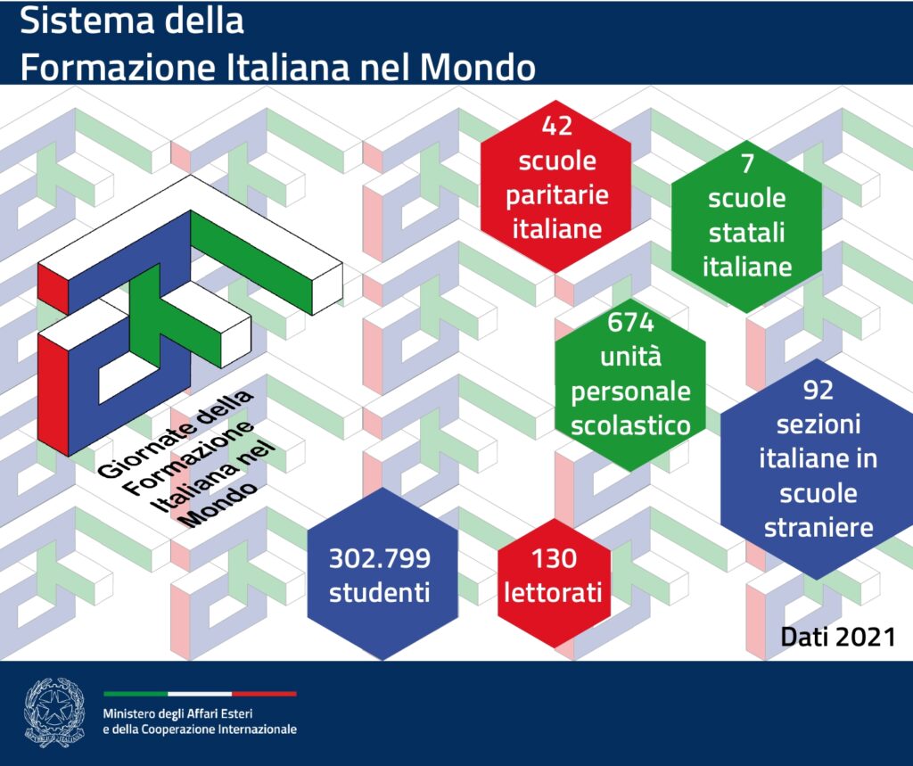D’Aprile: “Serve riforma globale per ridefinire la politica scolastica e formativa all’estero”