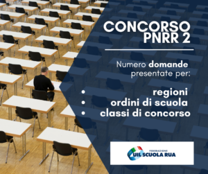 CONCORSO PNRR 2 DOMANDE