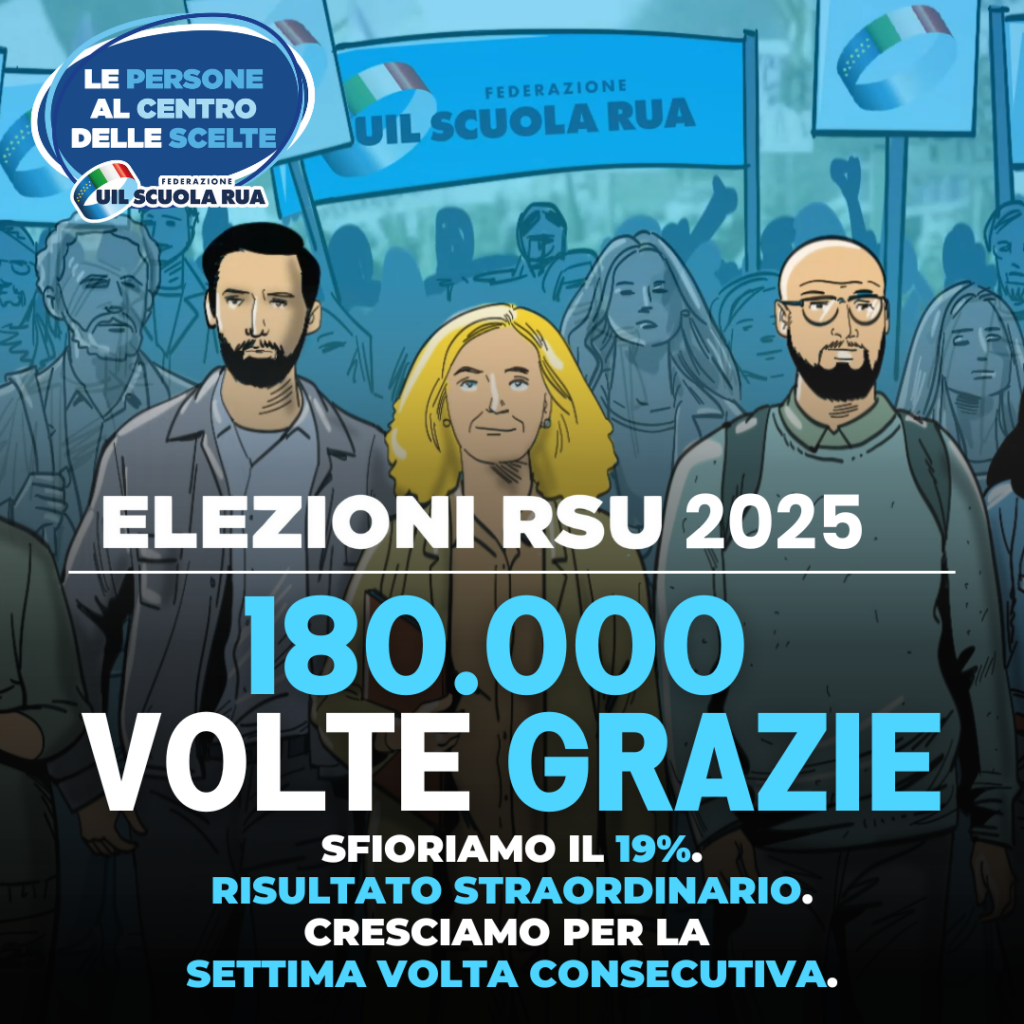 Uil Scuola Rua: oltre 180 mila voti, sfioriamo il 19%. Risultato straordinario.