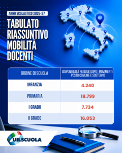 mobilita docenti 2026-27 posti disponibili