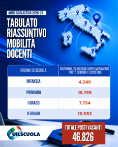 Mobilità docenti 2026-27
