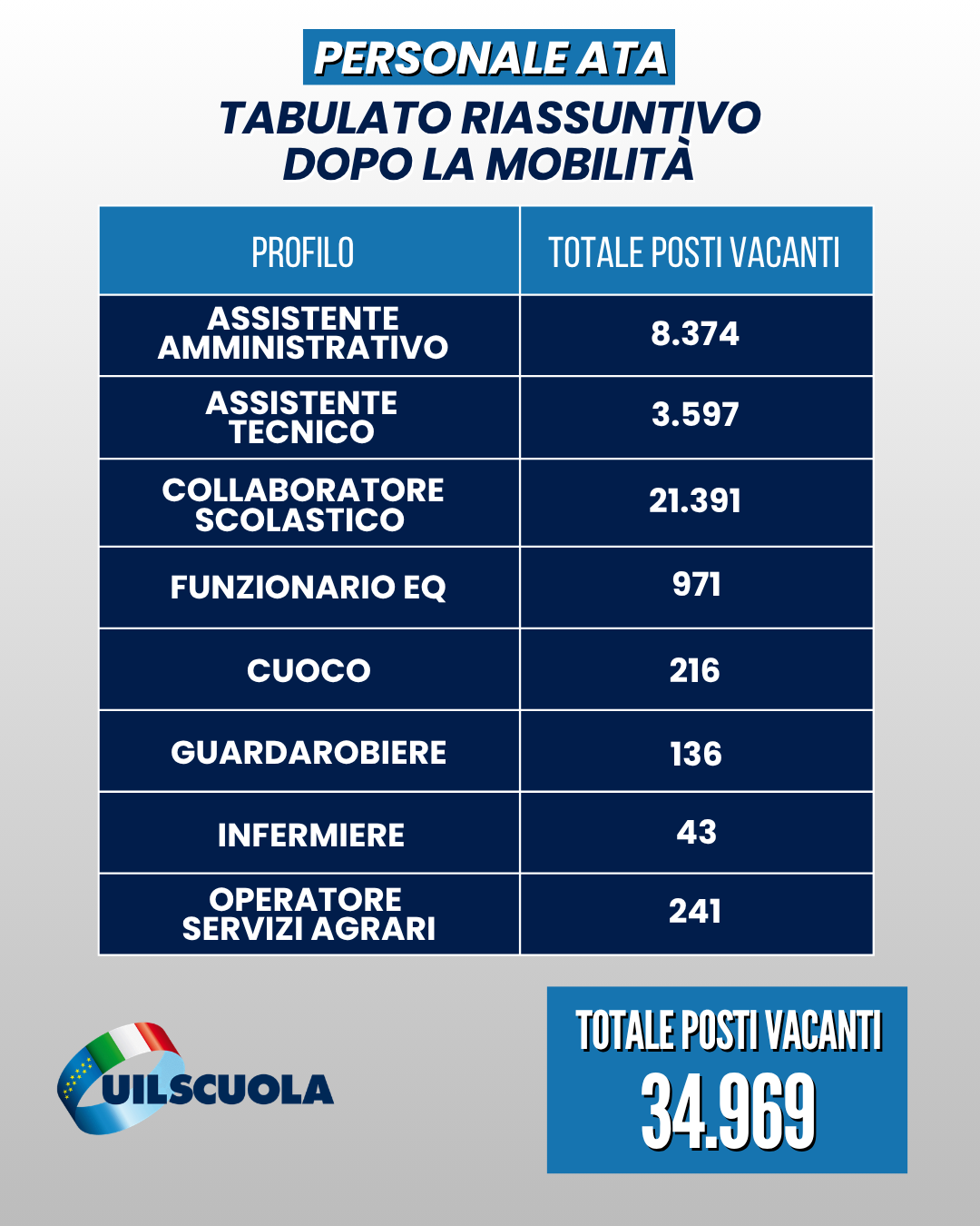 MOBILITA' PERSONALE ATA